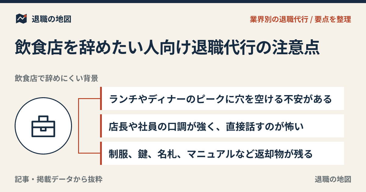 飲食店を辞めたい人向け退職代行の注意点