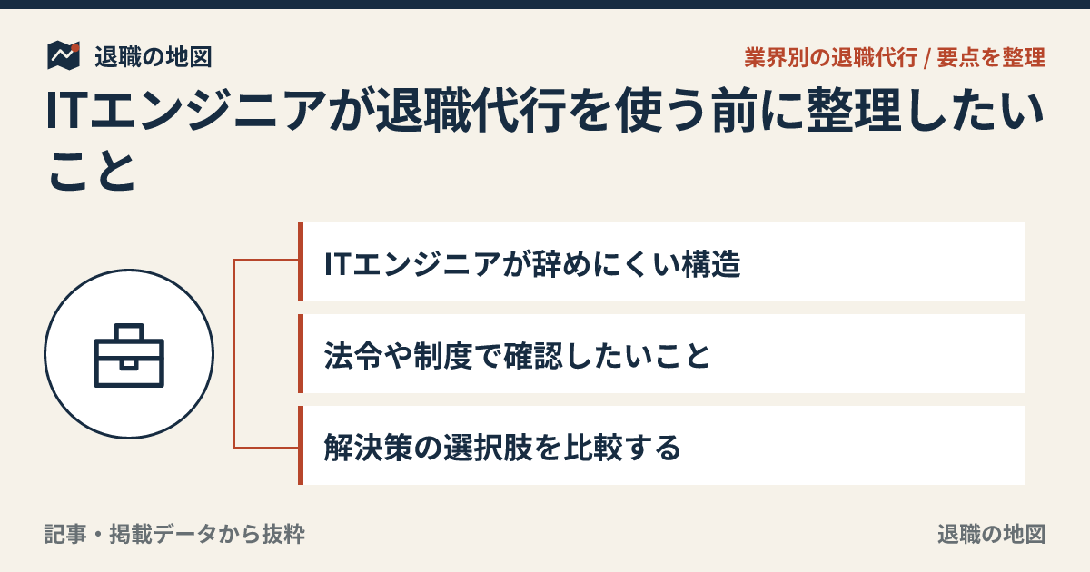 ITエンジニアが退職代行を使う前に整理したいこと
