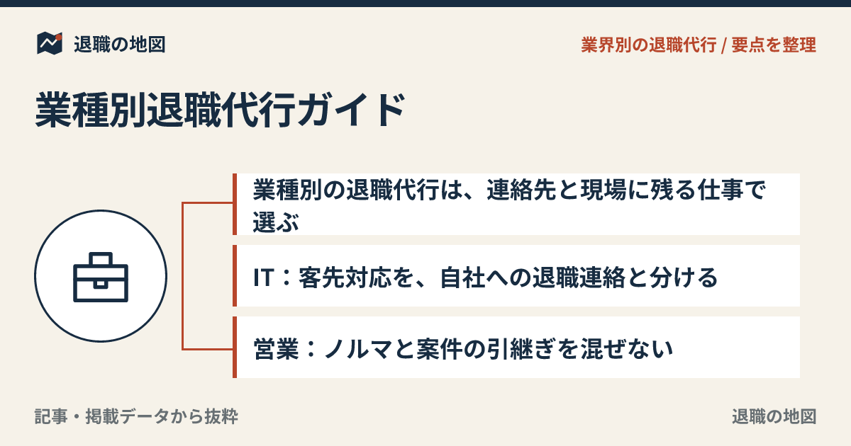 業種別退職代行ガイド｜IT・営業・飲食・工場・コンビニ・ドライバーの辞め方と職場別の注意点と不安を整理