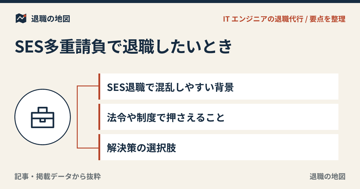 SES多重請負で退職したいとき｜客先常駐・自社・商流の整理