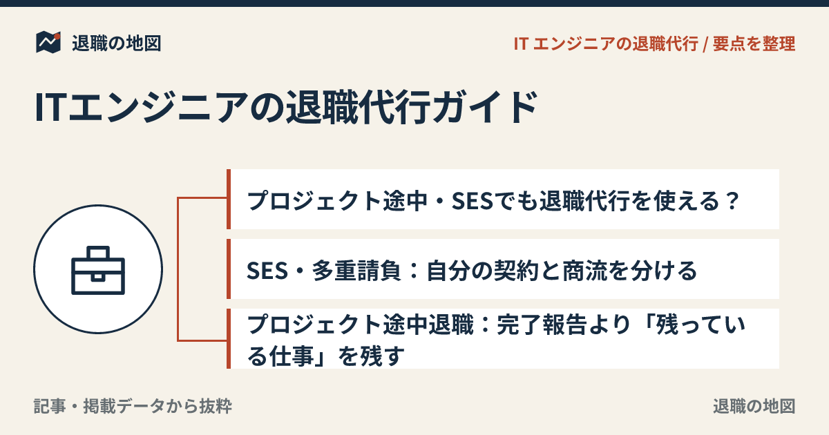 ITエンジニアの退職代行ガイド｜プロジェクト途中・残業・SESで辞めづらいとき
