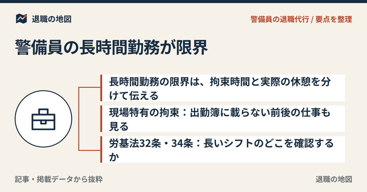 警備員の長時間勤務が限界｜拘束時間が長く辞めたいとき