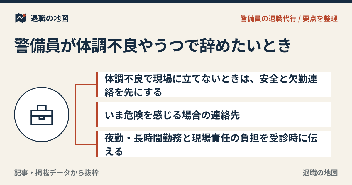 警備員が体調不良やうつで辞めたいとき｜夜勤と現場責任で限界のあなたへ
