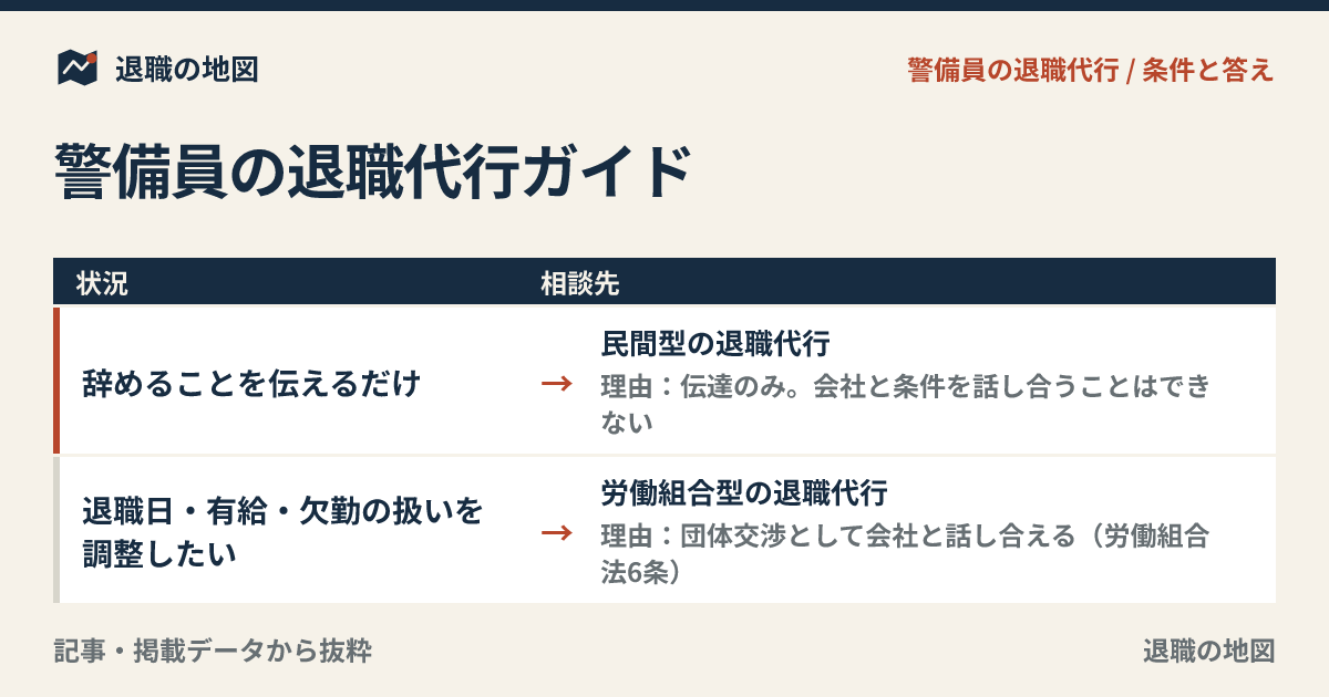 警備員の退職代行ガイド｜長時間勤務・夜勤・現場欠員で辞めにくいとき