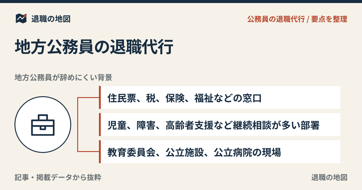 地方公務員の退職代行｜自治体・公立施設を辞めたいとき