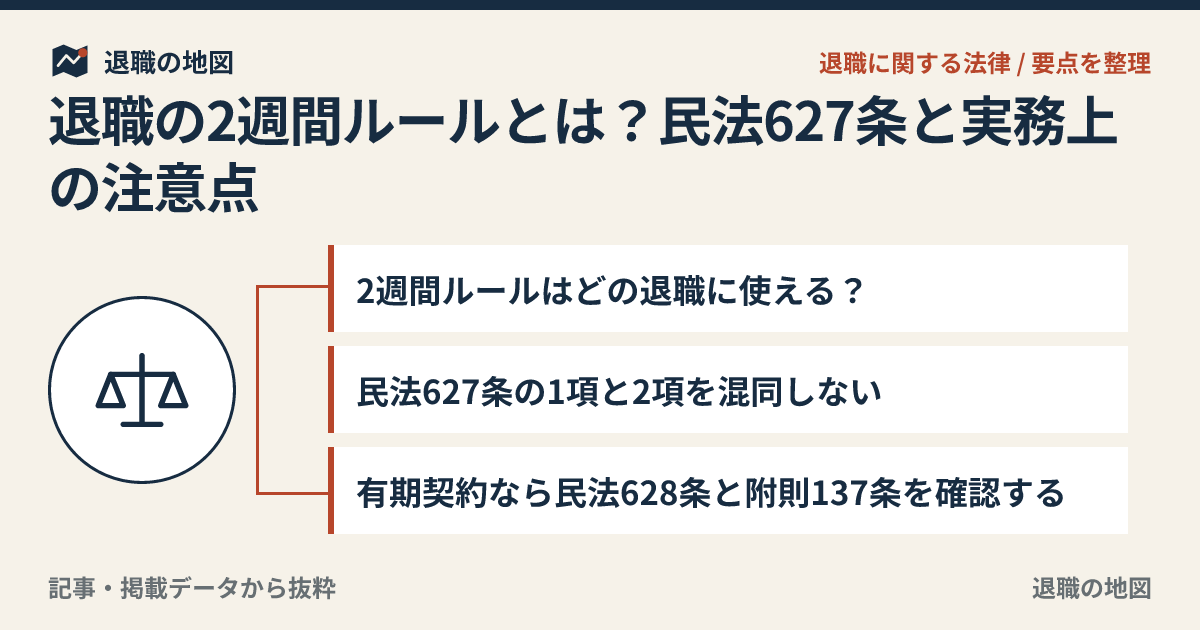 退職の2週間ルールとは？民法627条と実務上の注意点