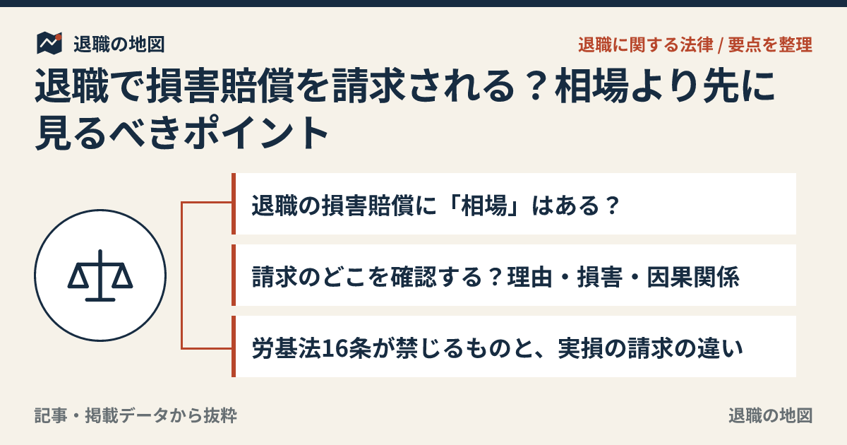 退職で損害賠償を請求される？相場より先に見るべきポイント