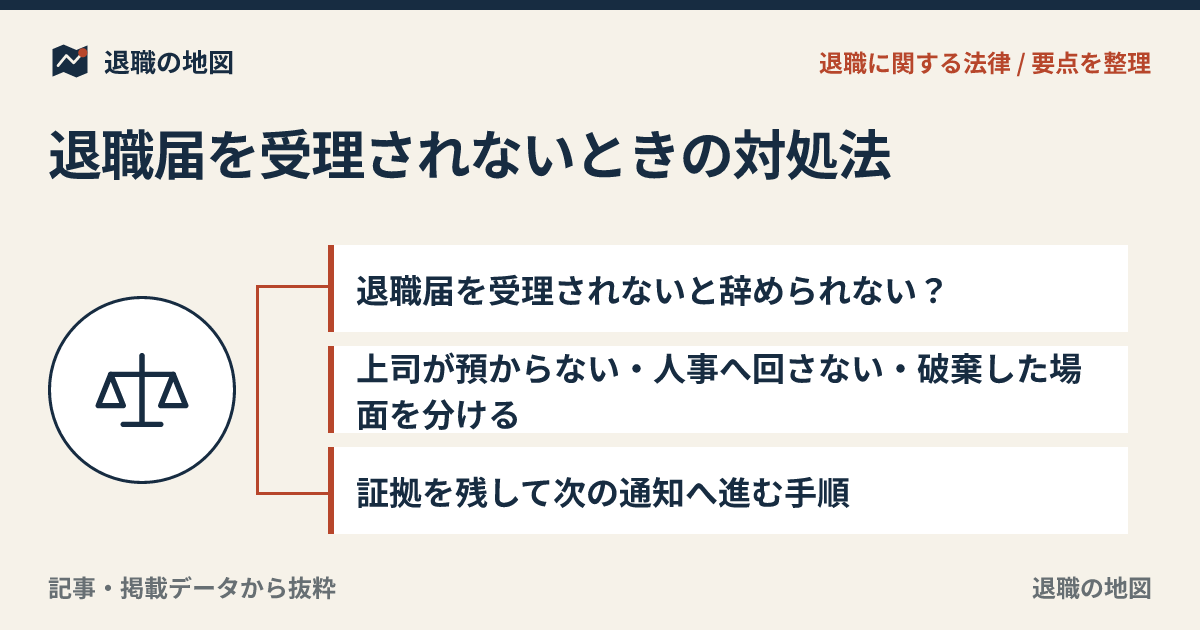退職届を受理されないときの対処法｜会社が拒む場合の進め方