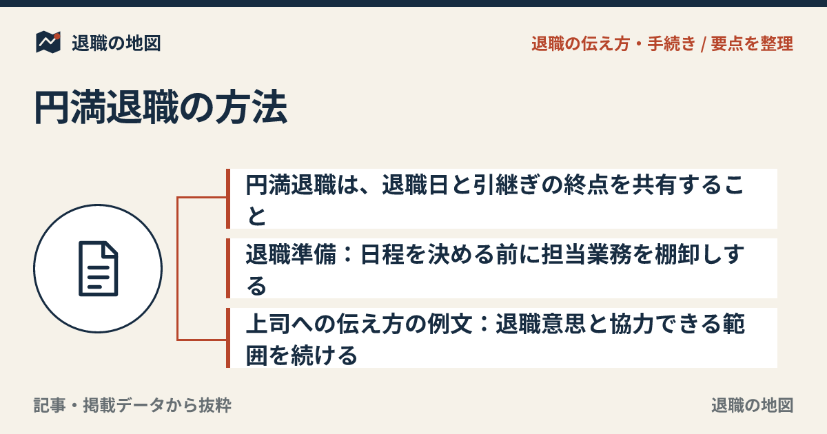 円満退職の方法｜伝え方・引継ぎ・退職日調整の進め方