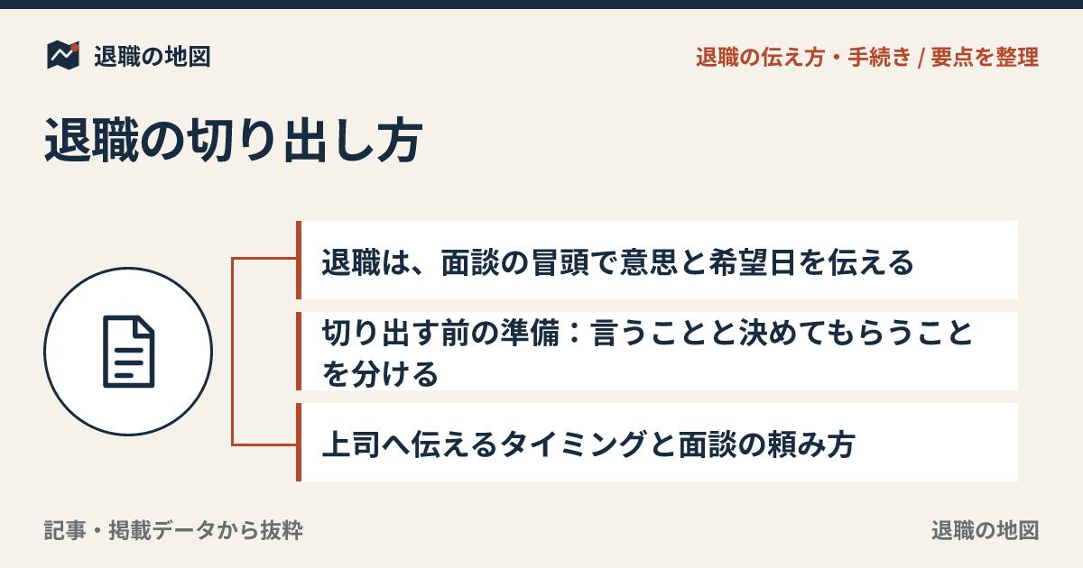 退職の切り出し方｜上司へ伝える流れと準備すること