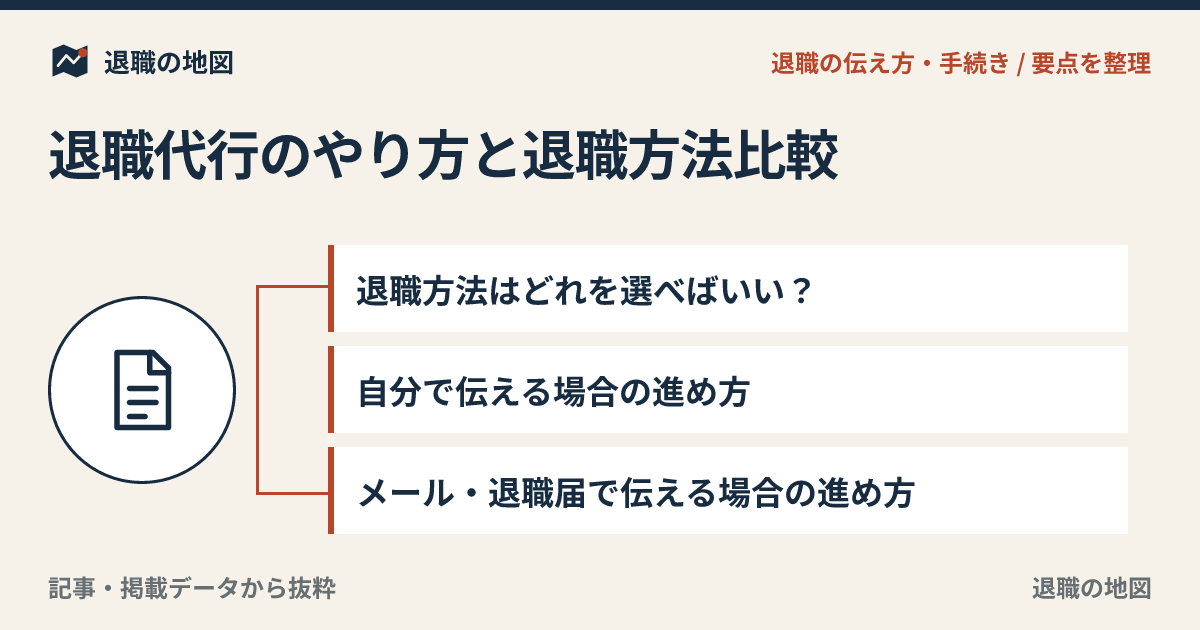 退職代行のやり方と退職方法比較｜言い出せない時の進め方ガイド