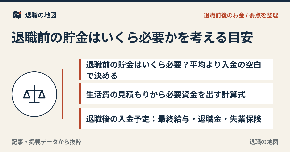 退職前の貯金はいくら必要かを考える目安