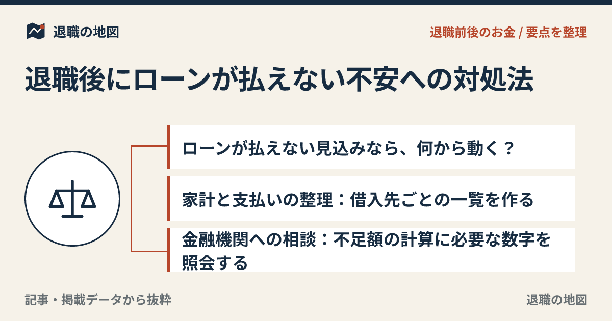 退職後にローンが払えない不安への対処法