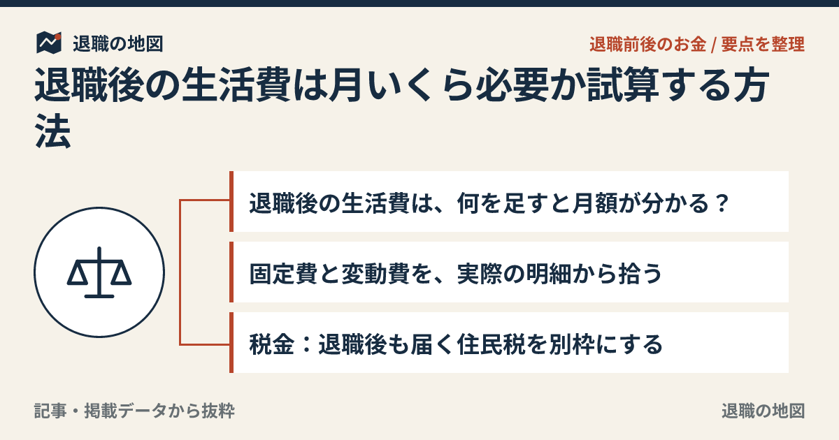 退職後の生活費は月いくら必要か試算する方法