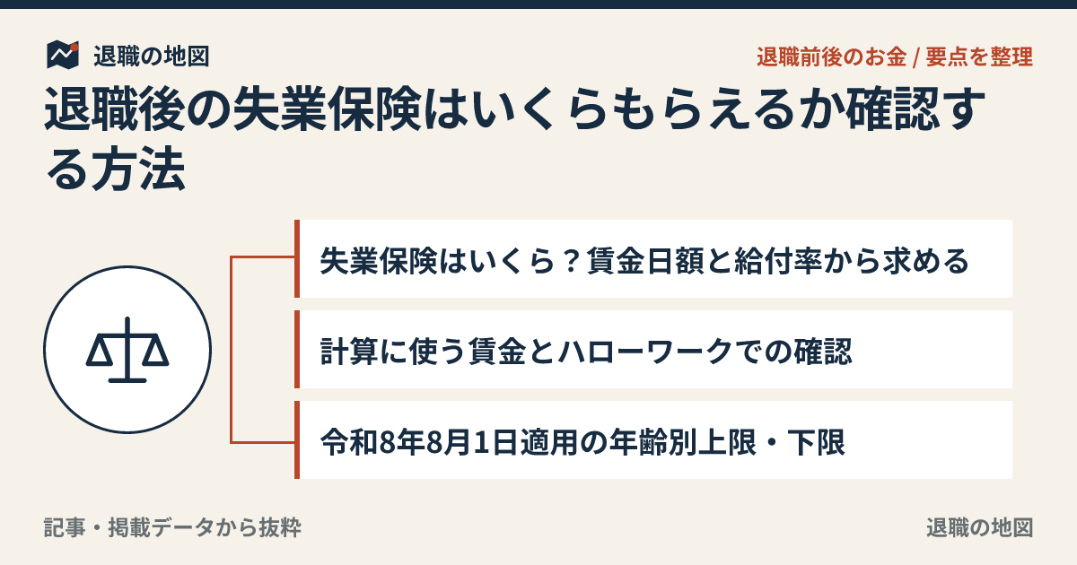 退職後の失業保険はいくらもらえるか確認する方法