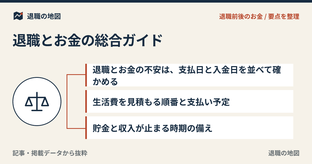 退職とお金の総合ガイド｜生活費・失業給付・退職金・貯金の不安を退職前後に制度と相談先までやさしく整理