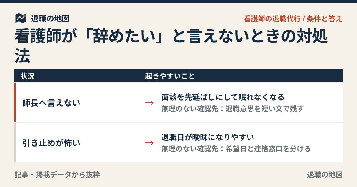 看護師が「辞めたい」と言えないときの対処法｜師長に切り出せない場合