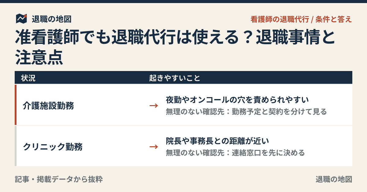 准看護師でも退職代行は使える？退職事情と注意点