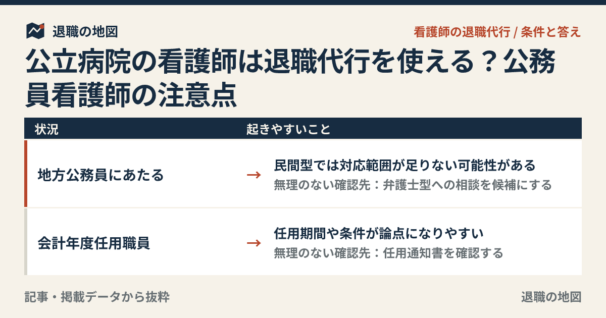 公立病院の看護師は退職代行を使える？公務員看護師の注意点