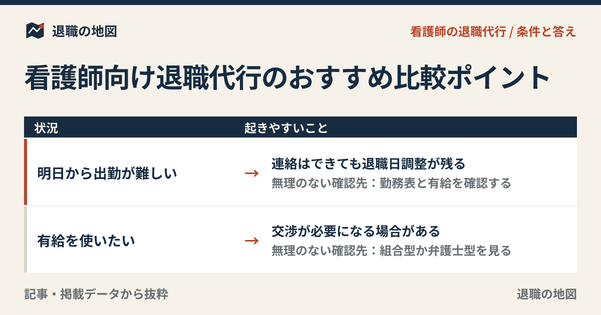 看護師向け退職代行のおすすめ比較ポイント｜選び方と注意点