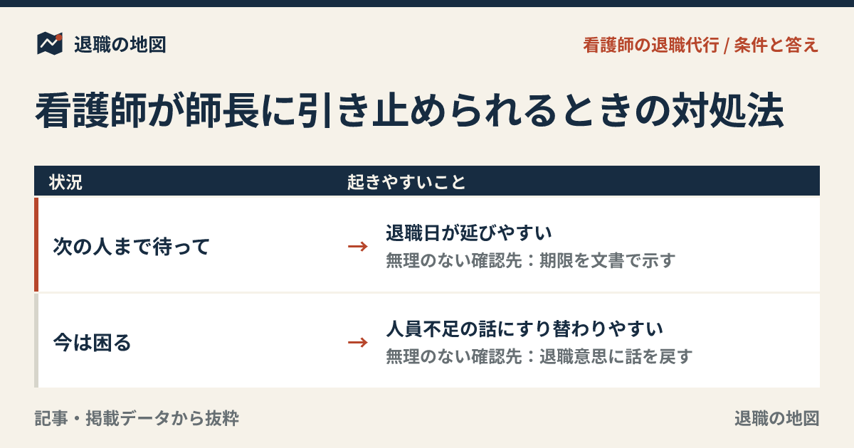 看護師が師長に引き止められるときの対処法｜退職の権利と代行の使い方