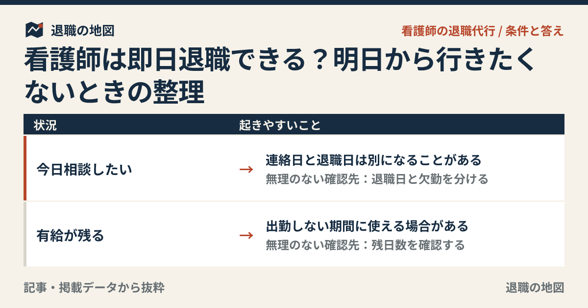 看護師は即日退職できる？明日から行きたくないときの整理