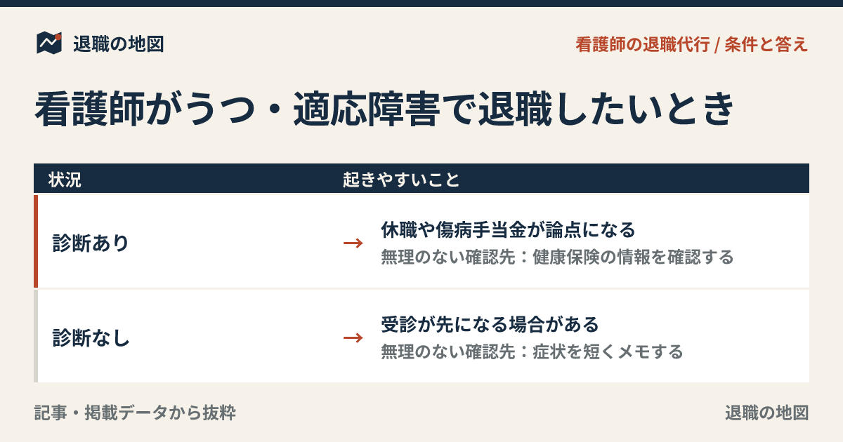 看護師がうつ・適応障害で退職したいとき｜制度と代行利用の考え方