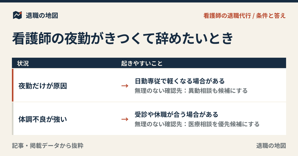 看護師の夜勤がきつくて辞めたいとき｜限界前に考える選択肢