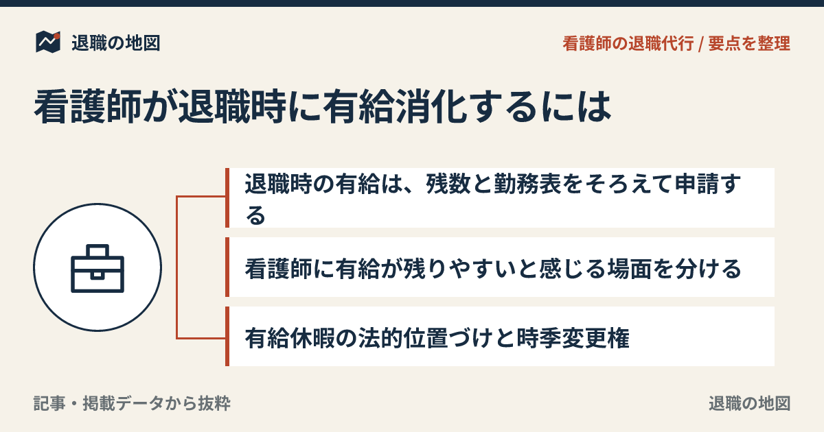 看護師が退職時に有給消化するには｜拒否されたときの考え方
