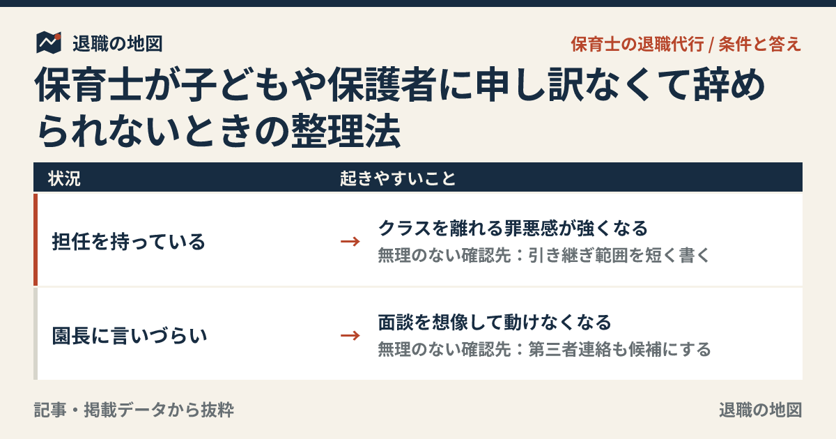 保育士が子どもや保護者に申し訳なくて辞められないときの整理法