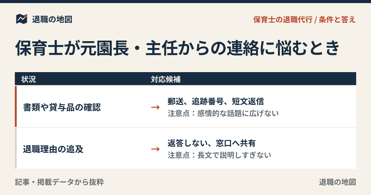 保育士が元園長・主任からの連絡に悩むとき｜退職後も怖いあなたへ