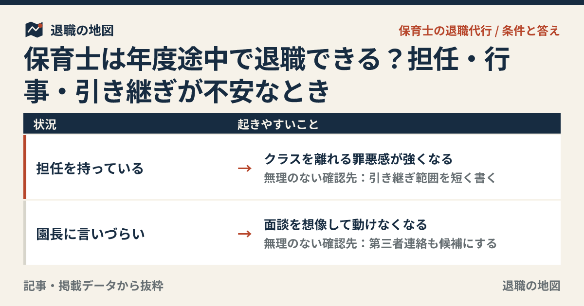 保育士は年度途中で退職できる？担任・行事・引き継ぎが不安なとき