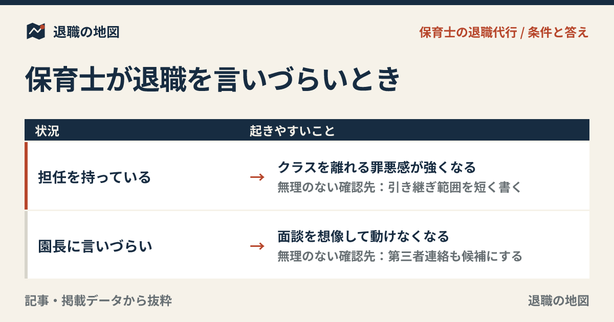 保育士が退職を言いづらいとき｜園長・主任に切り出せない場合の考え方