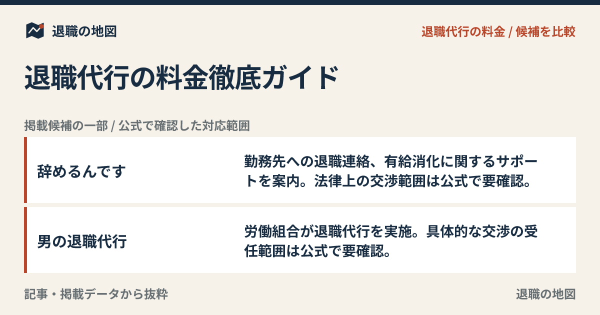 退職代行の料金徹底ガイド｜相場・価格帯・後払い・分割払い・返金保証を比較して選ぶ前に失敗回避も確認する