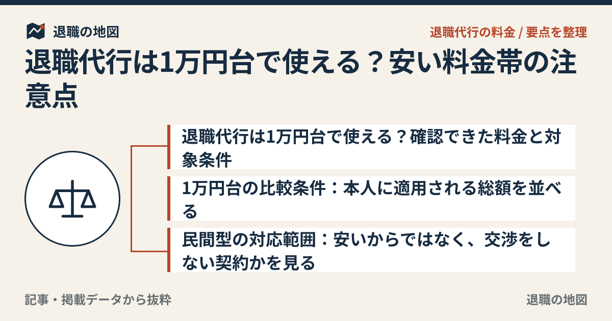 退職代行は1万円台で使える？安い料金帯の注意点