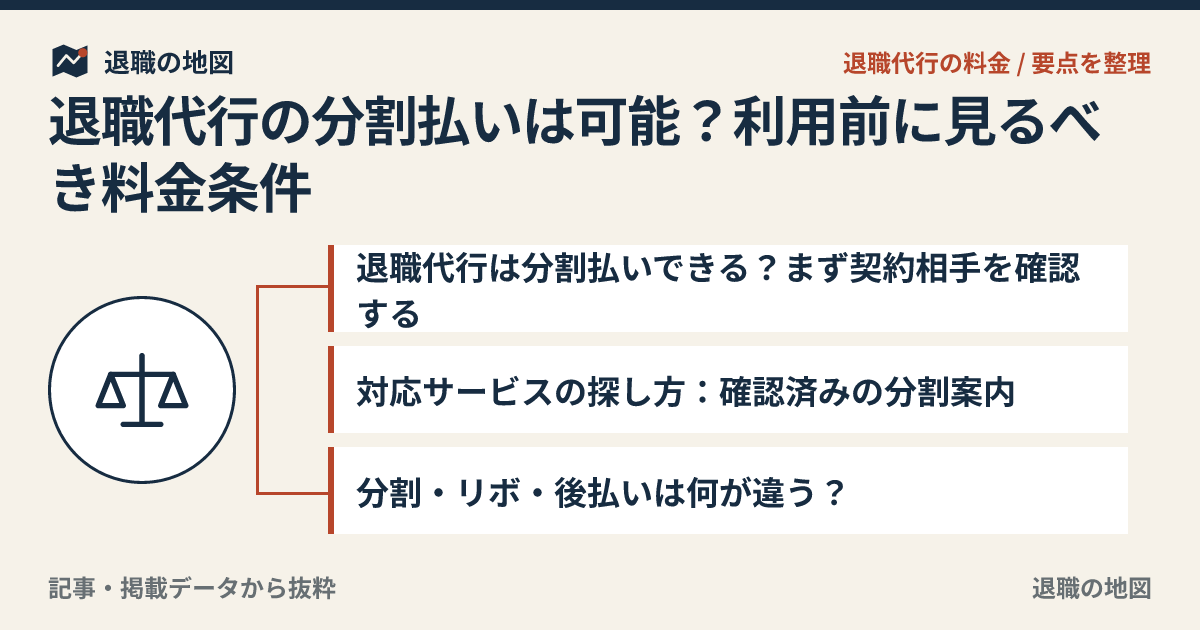 退職代行の分割払いは可能？利用前に見るべき料金条件