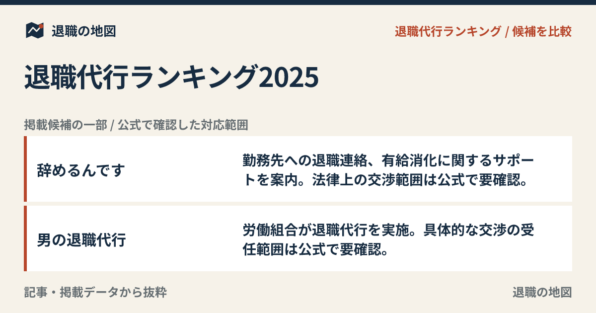 退職代行ランキング2025｜料金・対応範囲・相談しやすさで比較
