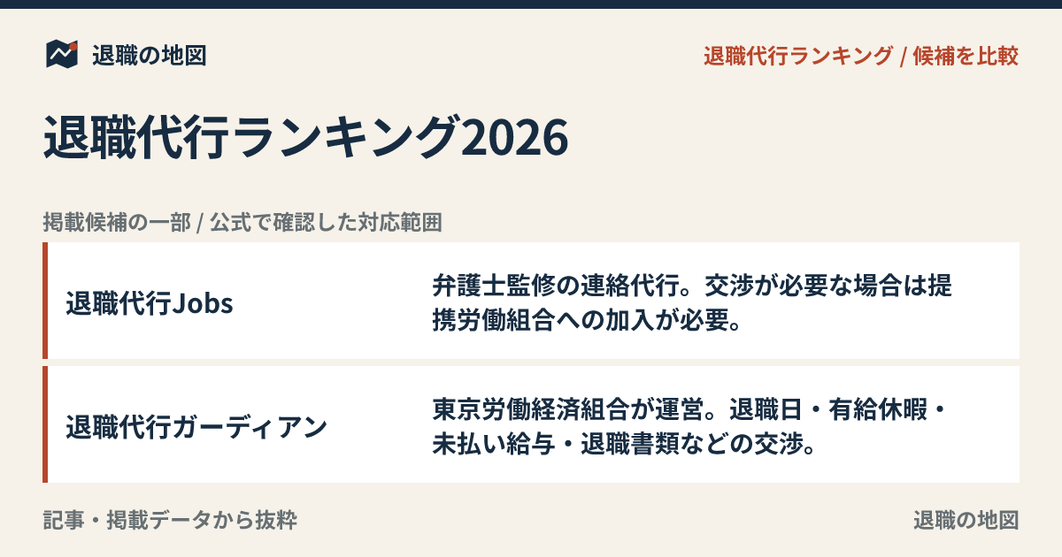 退職代行ランキング2026｜料金・対応範囲・相談しやすさで比較