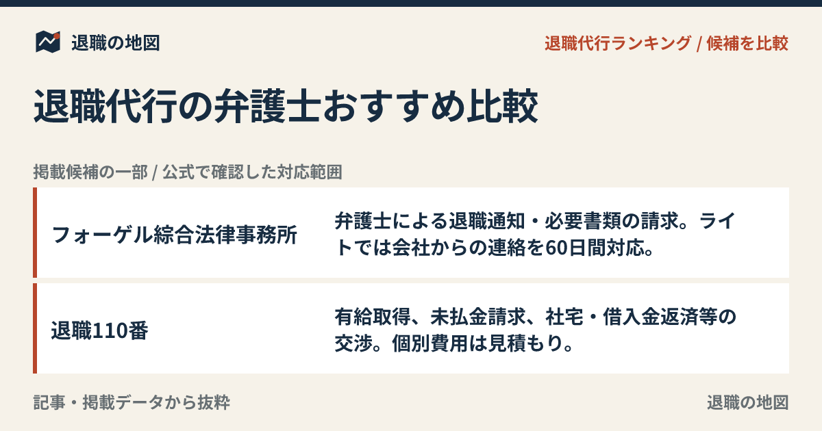 退職代行の弁護士おすすめ比較｜法的トラブルが不安な人向け