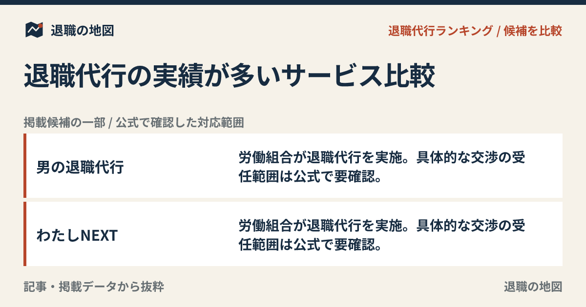 退職代行の実績が多いサービス比較｜確認すべき数字と注意点