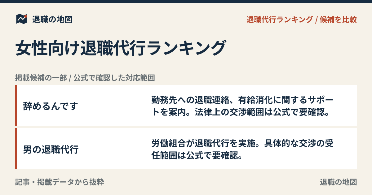 女性向け退職代行ランキング｜相談しやすさと対応範囲で比較