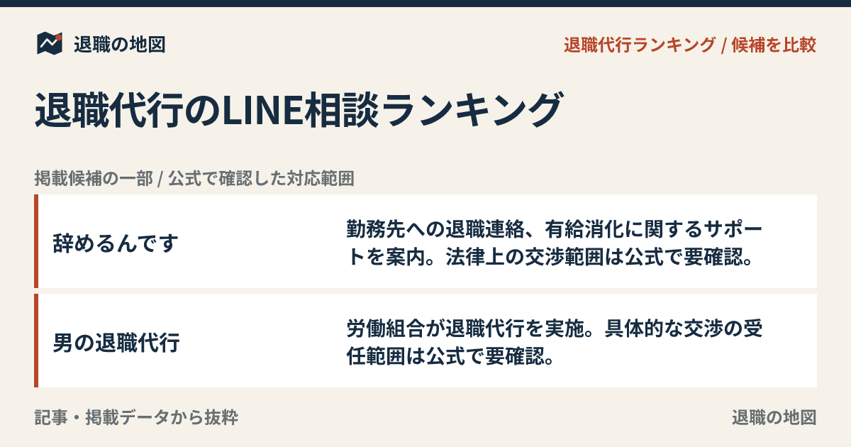 退職代行のLINE相談ランキング｜相談前に見るべき対応範囲
