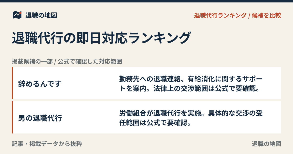 退職代行の即日対応ランキング｜今日相談する前の確認点