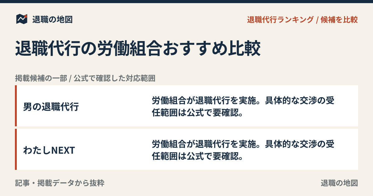 退職代行の労働組合おすすめ比較｜有給・退職日交渉を相談したい人へ