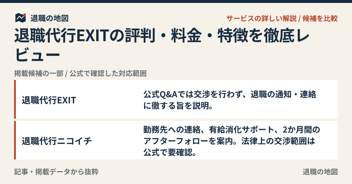 退職代行EXITの評判・料金・特徴を徹底レビュー｜選び方と注意点