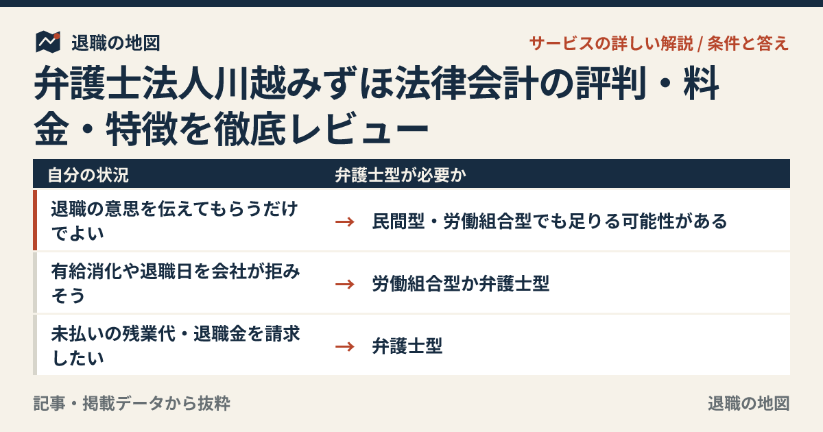 弁護士法人川越みずほ法律会計の評判・料金・特徴を徹底レビュー｜選び方と注意点