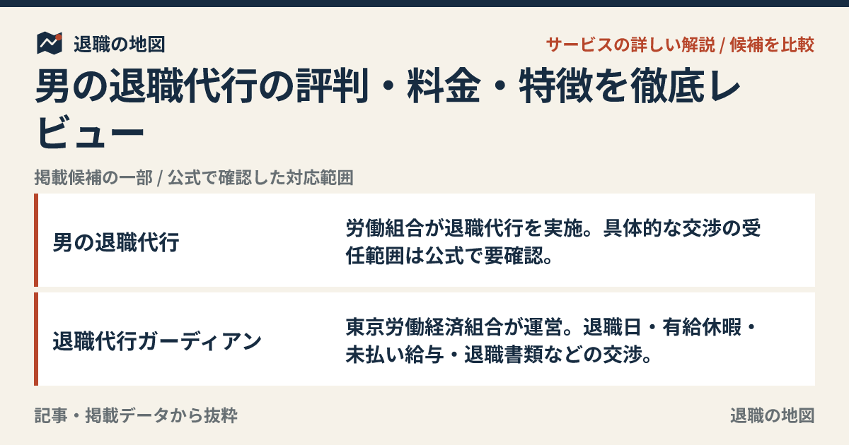 男の退職代行の評判・料金・特徴を徹底レビュー｜選び方と注意点