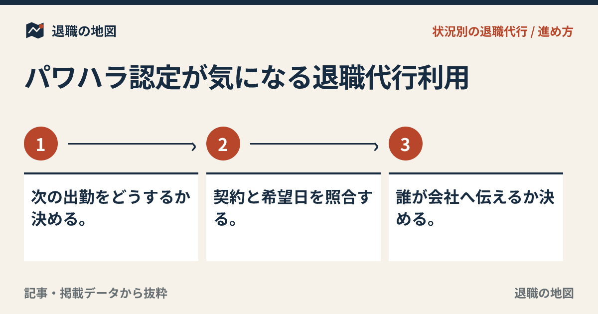 パワハラ認定が気になる退職代行利用｜証拠・相談先・進め方
