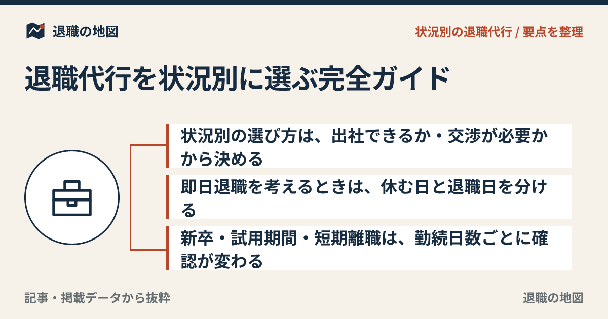 退職代行を状況別に選ぶ完全ガイド｜即日退職・新卒・試用期間の判断軸