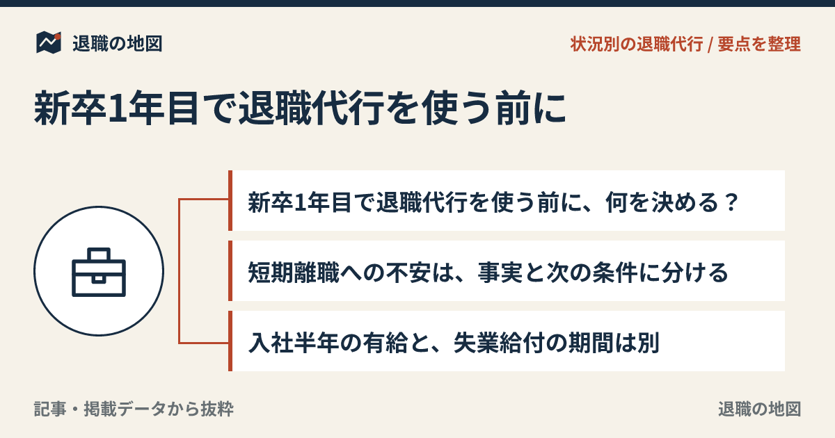 新卒1年目で退職代行を使う前に｜短期離職の不安と進め方